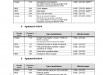 repair manual LIEBHERR Hydraulic Excavator A900C-ZW EDC Litroinic Service Manual PDF - 2