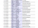 spare parts catalog Liebherr LTM 1095-5.1 Set of Spare Parts Catalog PDF - 1
