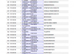 spare parts catalog Liebherr LTM 1350-6.1 Spare Parts Catalog PDF - 1
