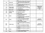 repair manual New Holland Crawler Excavator E305C EVO Service Manual PDF - 5