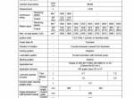 repair manual New Holland Hydraulic Excavators EH30.B, EH35.B Shop Manual PDF - 5
