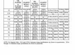 repair manual New Holland Motor Graders RG140.B, RG170.B, RG200.B VHP Service Manual PDF - 3