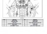 repair manual Case Farmall 80/90/100 tractors PDF Operator’s manuals - 2