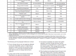 repair manual Cat 3600 Series and C280 Series Diesel Engine Fluids Recommendation Operation and Maintenance Manual - 2