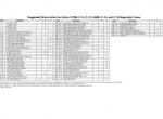 Diagnostic Software Caterpillar 3176B, C-10, C-12, 3406E, C-15, C-16 Diagnostic Manual PDF - 1