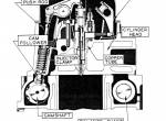 repair manual FiatAllis Crawler Tractor HD-7, HD-10, HD-14 Service Manual PDF - 2