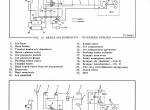 repair manual FiatAllis Tractor Scraper 260-B, Elevating Tractor Scraper 261-B Service Manual PDF - 2