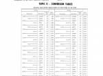 repair manual FiatAllis Tractor Scrapers 260, 260-A, 260E, 260E-A Service Manual PDF - 3