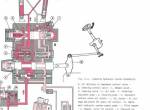 repair manual FiatAllis Wheel Loader FR20B Hydraulic & Power Steering System Service Manual PDF - 2