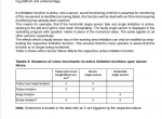repair manual Liebherr The Liccon-Working Area Limitation - 4