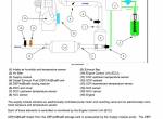 repair manual New Holland Engine Cursor 9 Tier 4B (final), Stage IV Service Manual PDF - 5