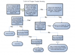 Diagnostic Software Caterpillar T-630 Engine Wiring Manual PDF - 2