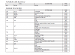 repair manual Toyota 8FGU15-32, 8FDU15-32, 8FGCU15-32 Service and Repair Manual PDF - 3