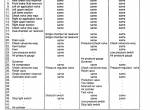 repair manual FiatAllis Engine 8215 Service Manual PDF - 6