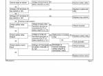 repair manual New Holland Compact Excavators E30, E35 Service Manual PDF - 6