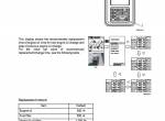 repair manual New Holland Crawler Excavators E265C - E305C Tier IV Service Manual PDF - 3