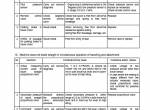 repair manual New Holland Crawler Excavators E385C Tier IV Service Manual PDF - 5