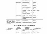 repair manual New Holland Skid Steer Loader L865, LX865, LX885, LX985 Repair Manual PDF - 3