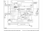 repair manual New Holland Skid Steer Loaders LS120, LS125 Repair Manual PDF - 4