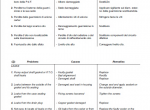 repair manual OM Pimespo DI35C-DI40C-DI50C/500, DI60C,DI70C,DI80C PST2 Transmission for Forklift Trucks Manual - 4