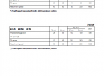 repair manual OM Pimespo 3/12-EU3/15-EU3/17.5-EU 15-EU17.5 Repair Manual PDF - 5