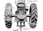 repair manual Case D series tractors pdf Operators manuals - 3