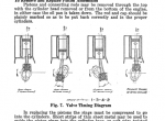 repair manual Case Model “K” 18-32 tractor pdf Operator’s manual - 3