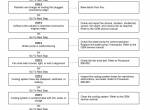 repair manual Cummins Engines B3.9, B4.5 RGT, B5.9 Volume 1 Service Manual PDF - 3