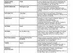 repair manual Cummins Industrial Engines B3.9, B4.5, B5.9 Series Operation And Maintenance Manual PDF - 5