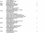 repair manual Ferrari 456 GT Spare Parts Catalog & Workshop Manual PDF - 5