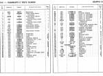 repair manual Ferrari Dino 246 GT-GT/S Parts Catalog & Repair Workshop Manual PDF - 6