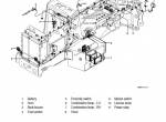repair manual Hyundai Backhoe Loader H930ST, H940ST Service Manual PDF - 5
