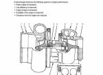 repair manual Hyundai Backhoe Loader H940S-WS Service Manual PDF - 2