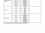 repair manual New Holland Compact Crawler Excavator E27BSR Tier 4 Service Manual PDF - 6