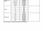 repair manual New Holland Compact Hydraulic Excavator E27B Service Manual PDF - 6