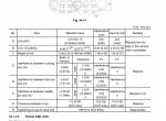 repair manual New Holland Hydraulic Excavator E385B, E385BLC Shop Manual PDF - 5