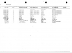 spare parts catalog OM Pimespo Truck  ETLUNO STS Use and Maintenance Spare Parts Manual PDF - 3