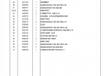 spare parts catalog OM Pimespo DUAL 15-3 AC Order picker truck Spare Parts Manual PDF - 3