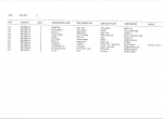 spare parts catalog OM Pimespo E-SL Use and Maintenance Spare Parts Manual PDF - 4