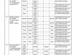 repair manual Yanmar Industrial Engines 3TNV88C/86CT and 4TNV88C/86CT/98C/98CT Application Manual PDF - 3