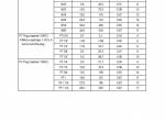 repair manual Hyundai Crawler Excavator HX130 LCR Service Manual PDF - 4