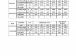 repair manual Hyundai Crawler Excavator HX140A L Service Manual PDF - 3