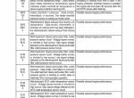 repair manual Hyundai Crawler Excavators HX480AL, HX520AL Service Manual PDF - 5