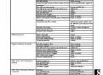 repair manual Hyundai Skid Steer Loader HSL500T Operator’s Manual PDF - 5