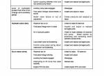 repair manual Hyundai Skid Steer Loader HSL810 Service Manual PDF - 4