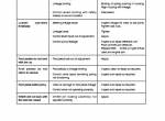 repair manual Hyundai Skid Steer Loader HSL810 Service Manual PDF - 5