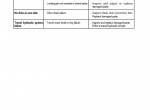 repair manual Hyundai Skid Steer Loader HSL850-7 Service Manual PDF - 5