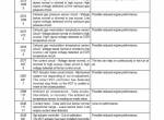 repair manual Hyundai Wheel Excavator HL960HD Service Manual PDF - 4