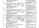 repair manual Hyundai Wheel Excavator HL980A Service Manual PDF - 3