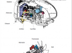 repair manual Manitou 160ATJ E3 Articulated Platform Service Manual PDF - 3